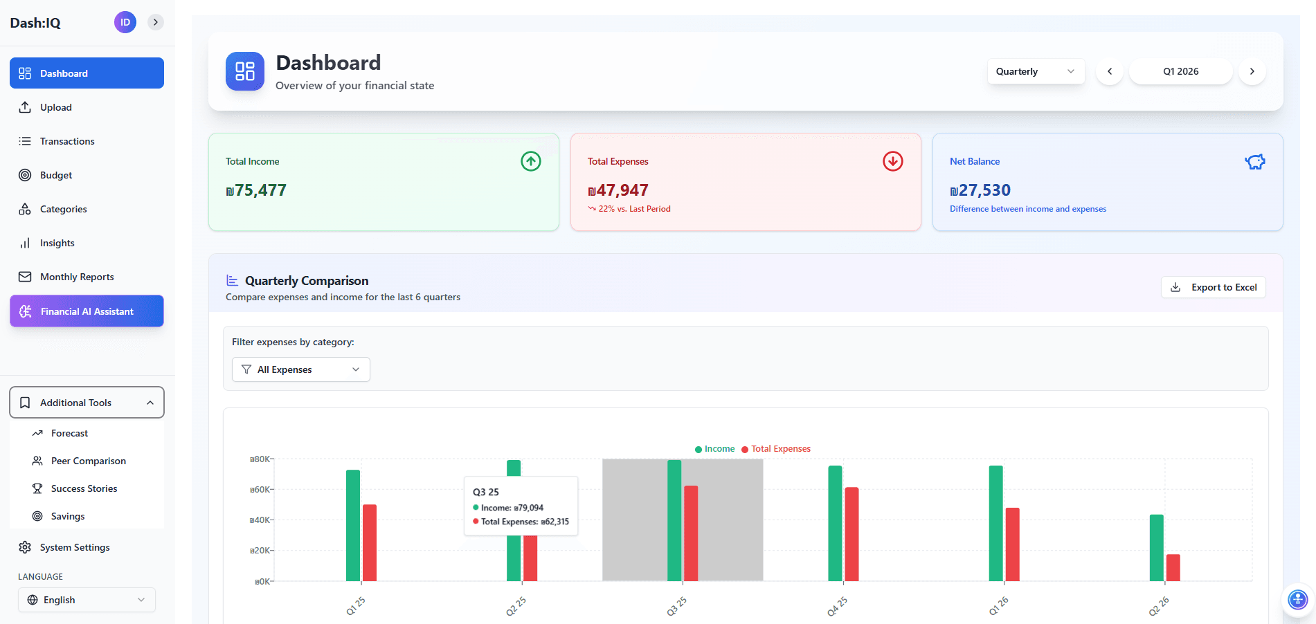 Dash:IQ finance dashboard interface showing analytics and charts